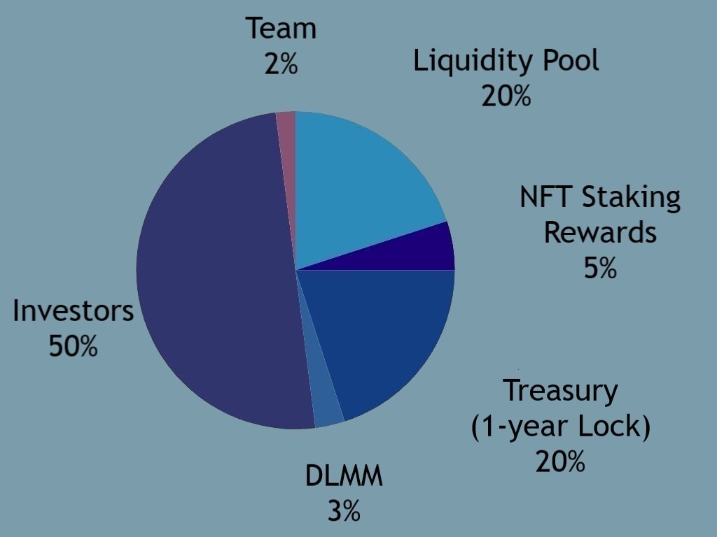 Image of new tokenomics